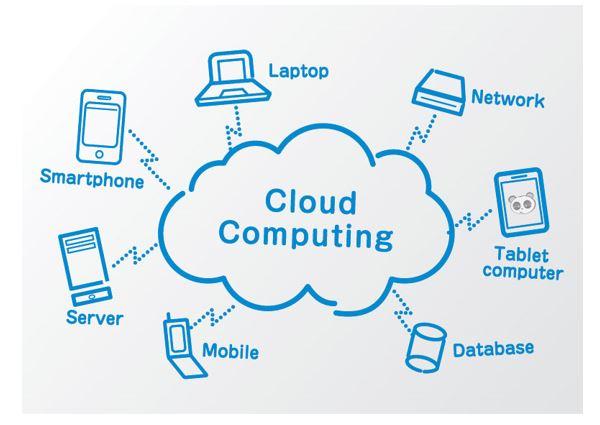 Bùng nổ công nghệ hệ thống điện toán đám mây