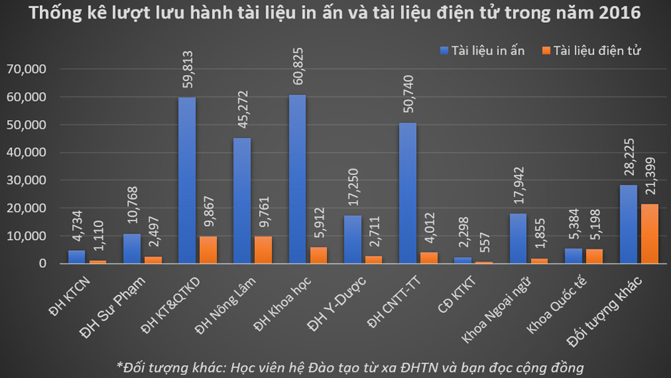 Báo cáo số lượng truy cập tháng 01 năm 2013